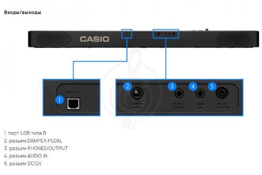 Цифровое пианино  - фото 2