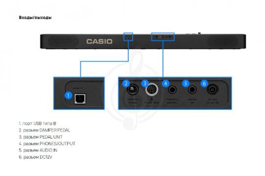 Цифровое пианино  - фото 2
