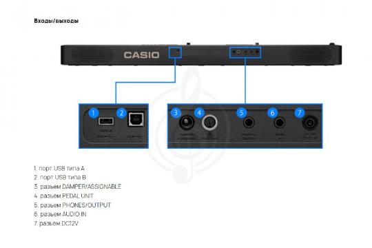 Цифровое пианино  - фото 2
